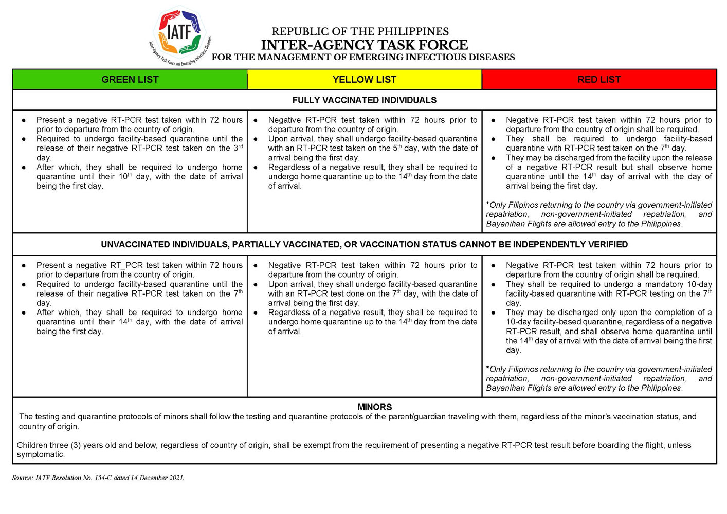 Testing-and-Quarantine-Protocols-16-December-2021_Page_1