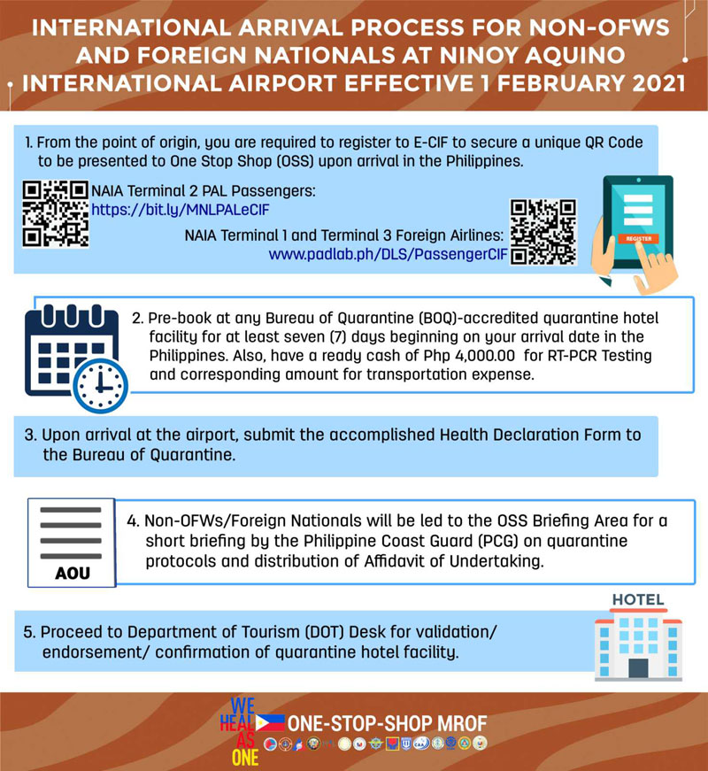 Foreigners Entering PH infographic01