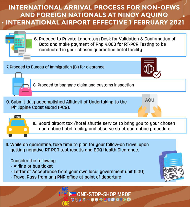 Foreigners Entering PH infographic02