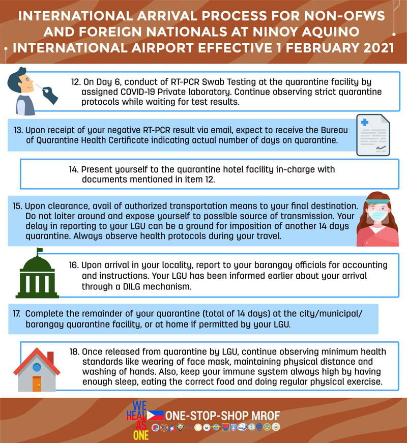 Foreigners Entering PH infographic03