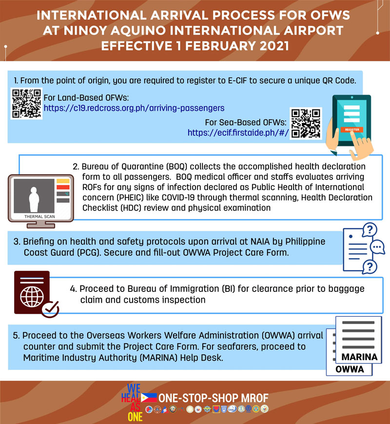 OFWs Returning to PH infographic01